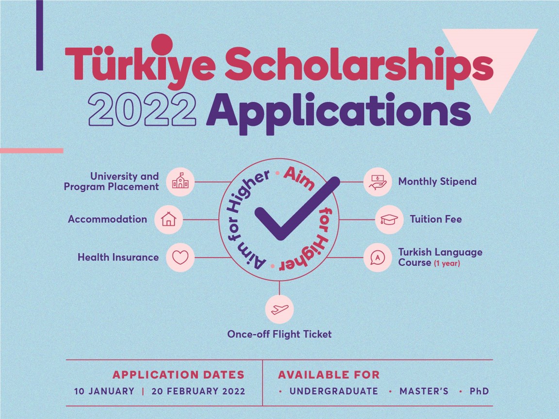 Türkiye-Scholarships-2022