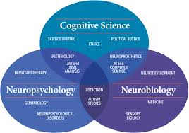 Cognitive Science