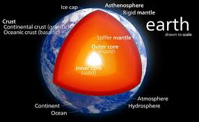 Geology and Earth Sciences