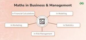 Mathematics with Management Science