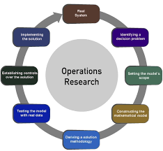 Economics and Operation Research