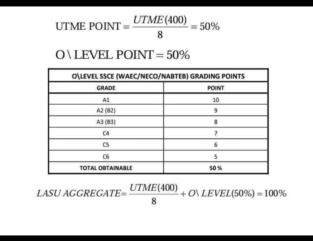 UNILORIN 2025/26 Post UTME Secrets Revealed: Scoring 80%+ Is Possible — Here’s How!