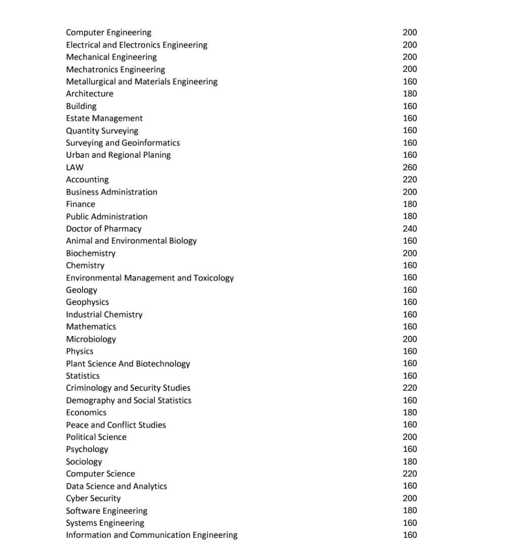 FUOYE 2025/2026 Departmental Cut-Off Marks Released