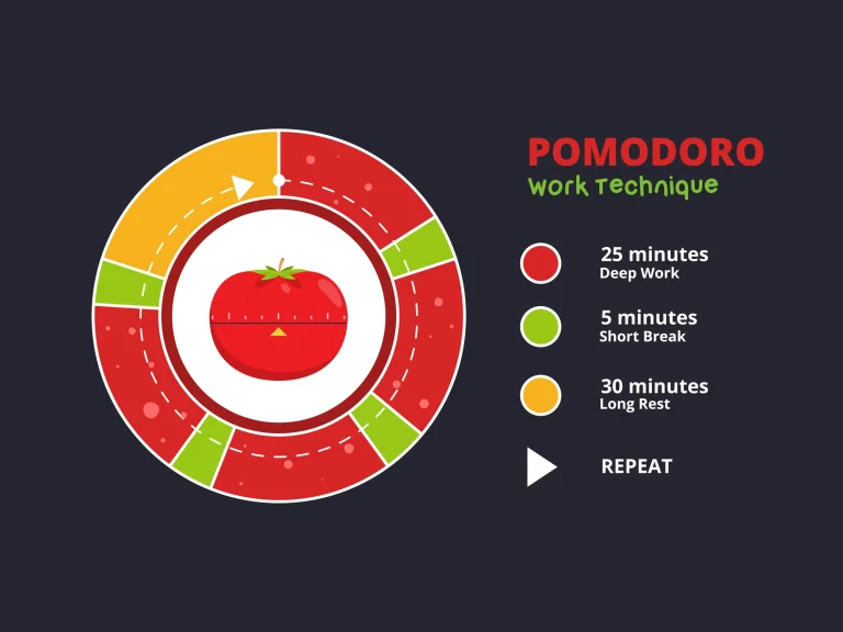 Pomodoro Timer Technique 768x576 1