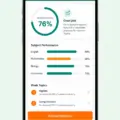 ExamScholars Performance Analyzer mockup showing overall accuracy, subject performance, weak topics and mistake review