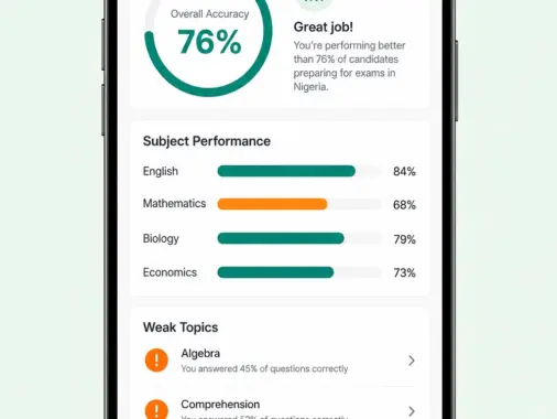 ExamScholars Performance Analyzer mockup showing overall accuracy, subject performance, weak topics and mistake review