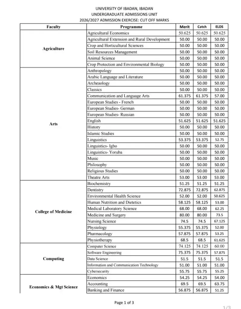 UI cut off 2026/2027. Check for all departments!