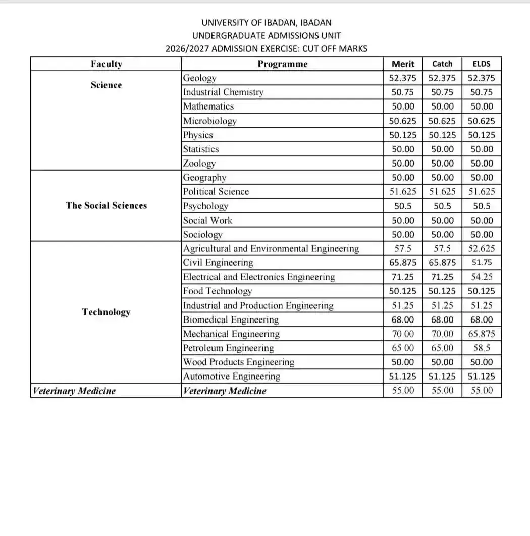 UI cut off mark for Medicine 2026