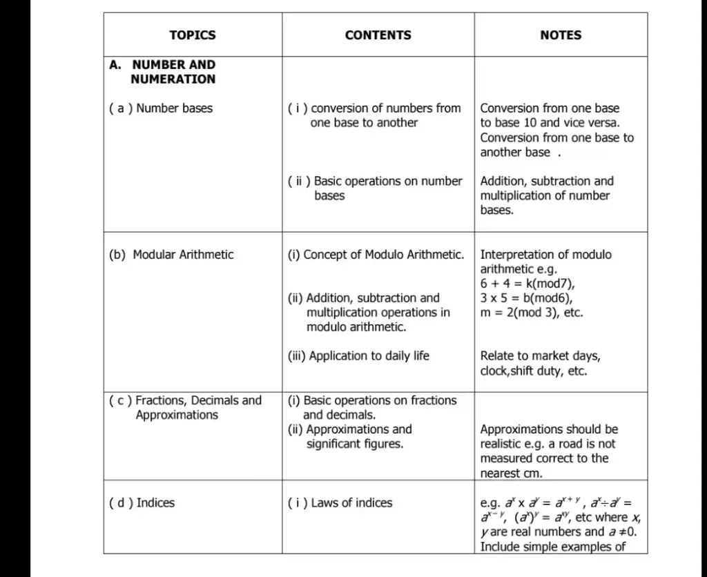 WAEC Syllabus for Mathematics 2026/2027