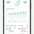 ExamScholars Progress Report mockup showing weekly accuracy growth, readiness movement, subject strengths, focus topics and PDF sharing