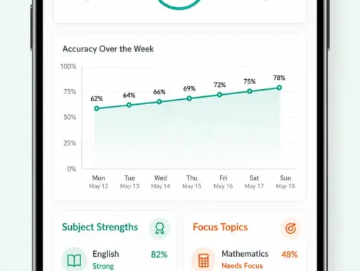 ExamScholars Progress Report mockup showing weekly accuracy growth, readiness movement, subject strengths, focus topics and PDF sharing